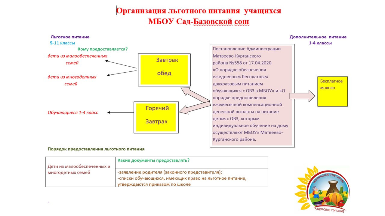 Картинка льготное питание